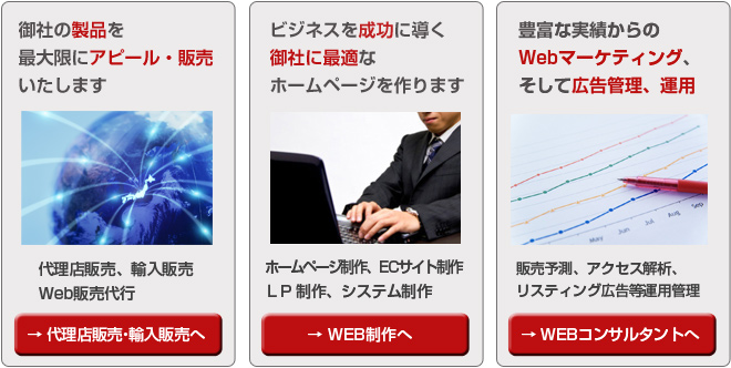 ビジネスソリューション
